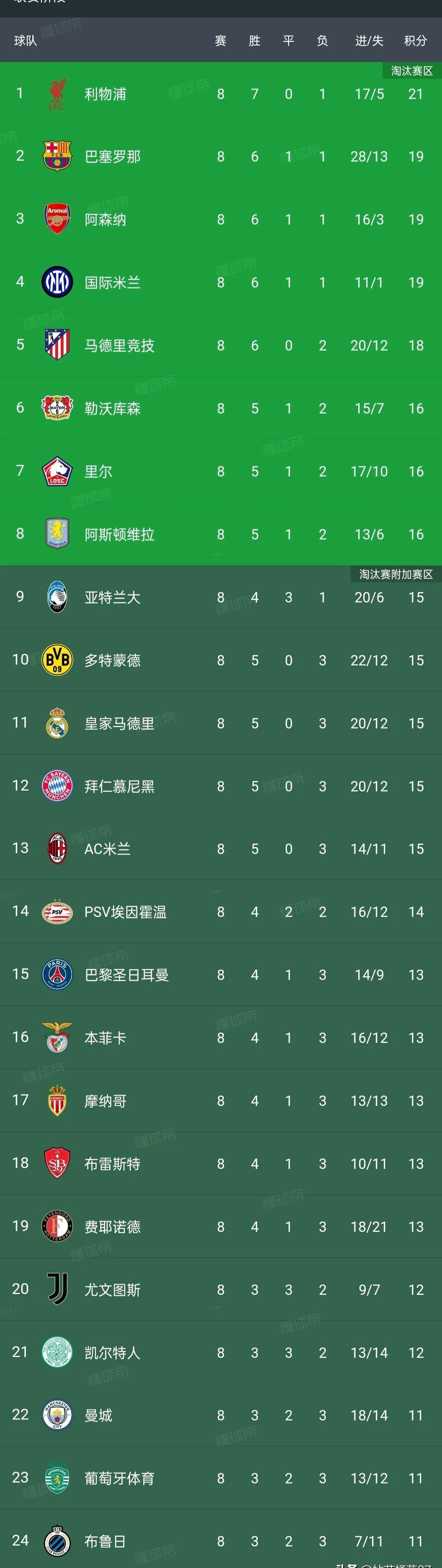 “西甲激烈交锋,豪门逐鹿冠军之路”的简单介绍 “西甲激烈交锋,豪门逐鹿冠军之路”的简单介绍